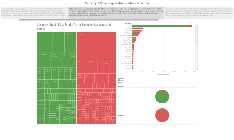 Veracity: A Visual Exploration of Misinformation – screenshot 2