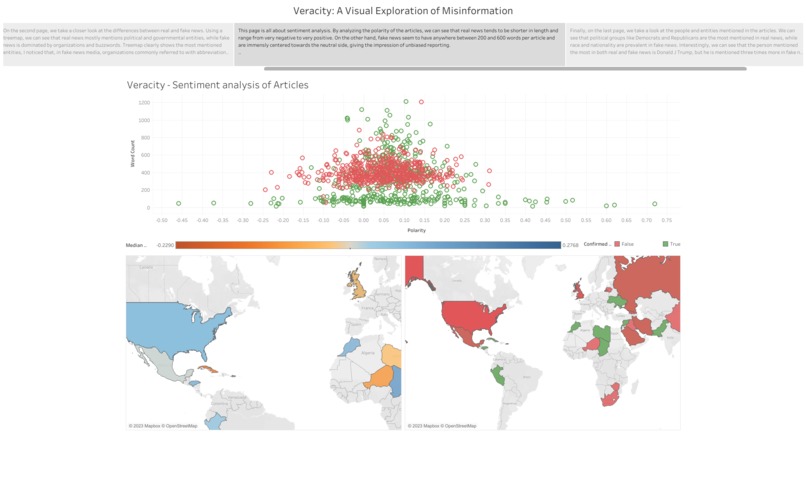Veracity: A Visual Exploration of Misinformation – screenshot 3