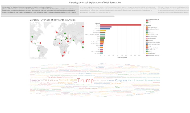 Veracity: A Visual Exploration of Misinformation – screenshot 1