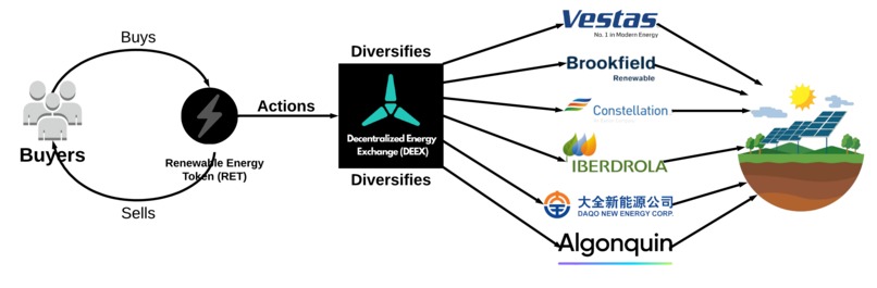 Devlopia – screenshot 3