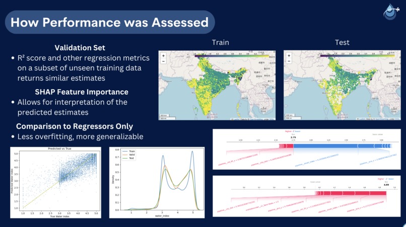 BizInnovate Project – screenshot 3