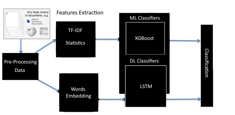 Truth Guard – screenshot 1