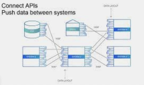 apis – screenshot 1