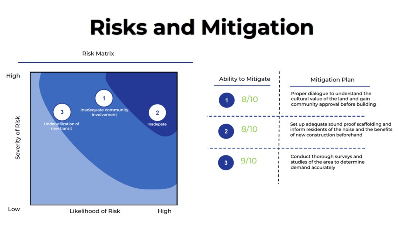 sNO – screenshot 6