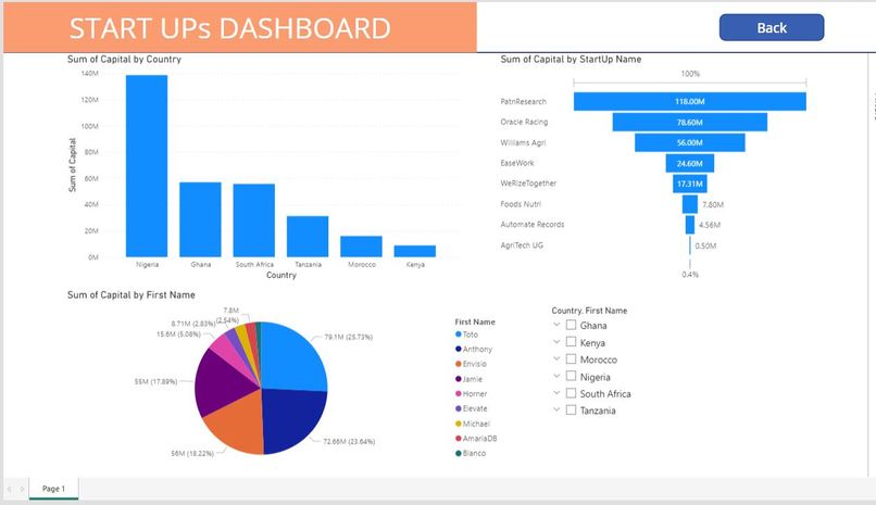 Start Up Fund Africa – screenshot 4