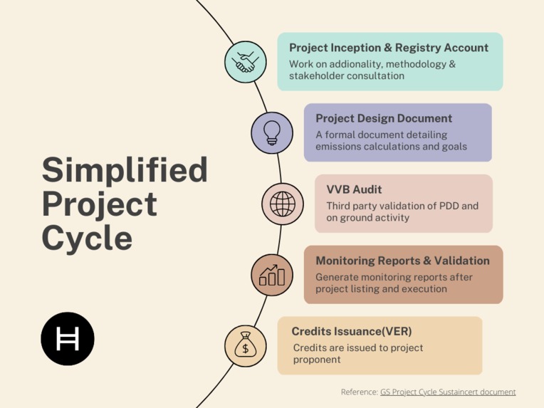 Ecostove - Guardian Policy – screenshot 1