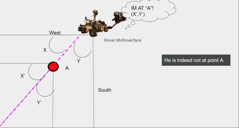 Laser Vision Calculations – screenshot 3