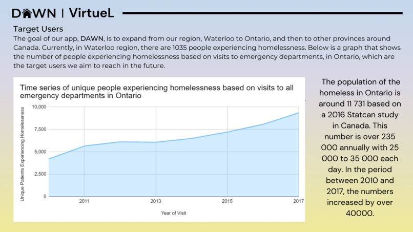 DAWN – screenshot 8