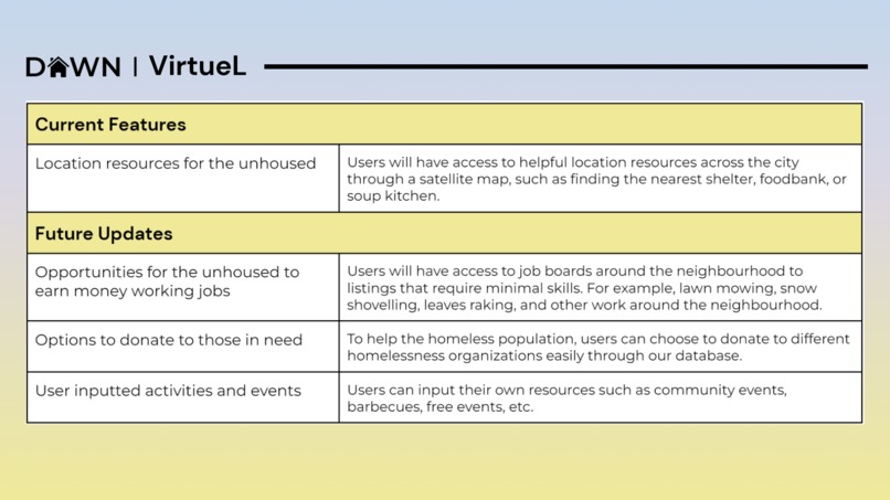 DAWN – screenshot 7