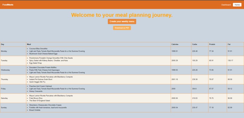 FoodMeets – screenshot 3