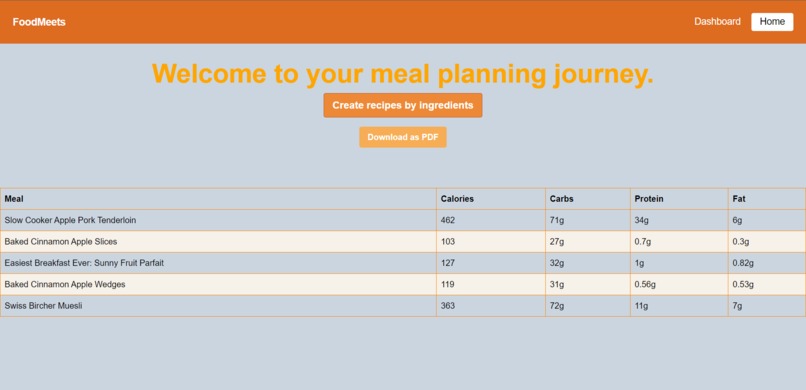 FoodMeets – screenshot 7