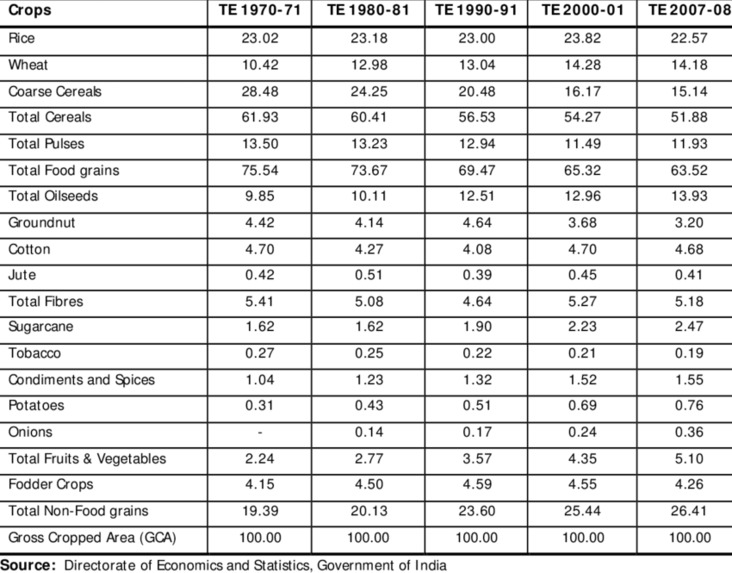 Crop Tech Agriculture – screenshot 6