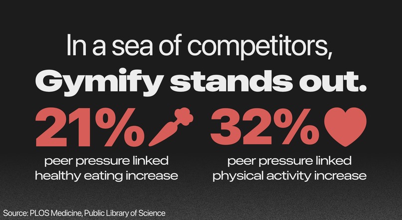 Gymify – screenshot 4