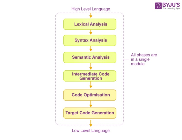 iilm (knowledge) – screenshot 17