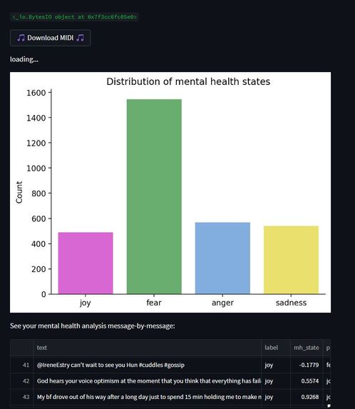 Music Mood – screenshot 3