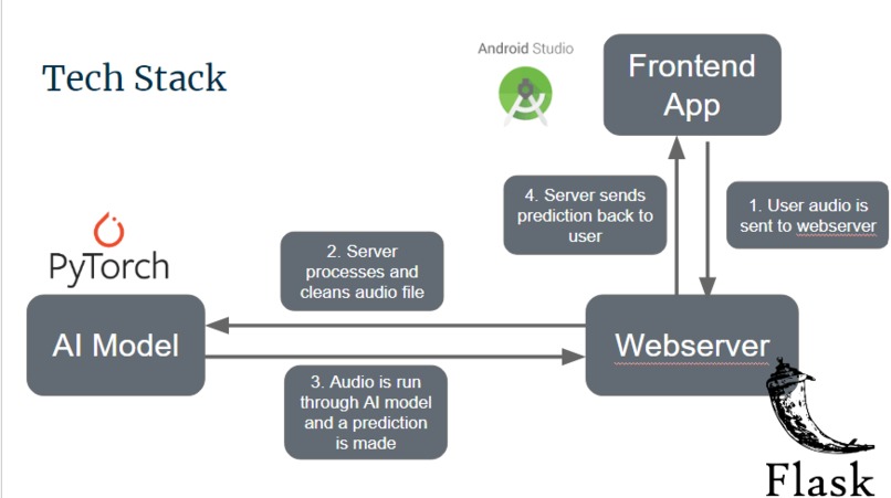 48 | CryBaby - Infant Interpreter – screenshot 1