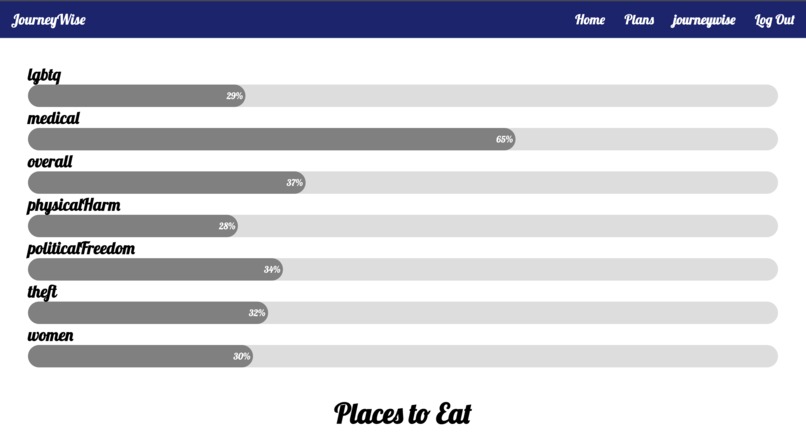 JourneyWise – screenshot 2