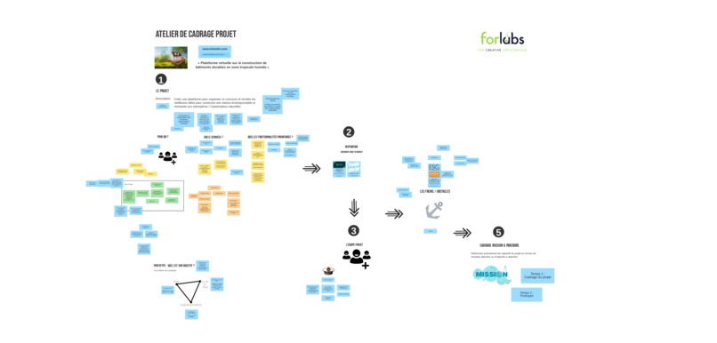Competition for  housing in Caribbean  - Build In Carib BI3C – screenshot 1