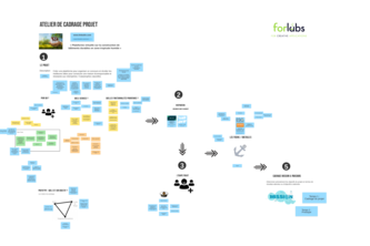 Competition for  housing in Caribbean  - Build In Carib BI3C