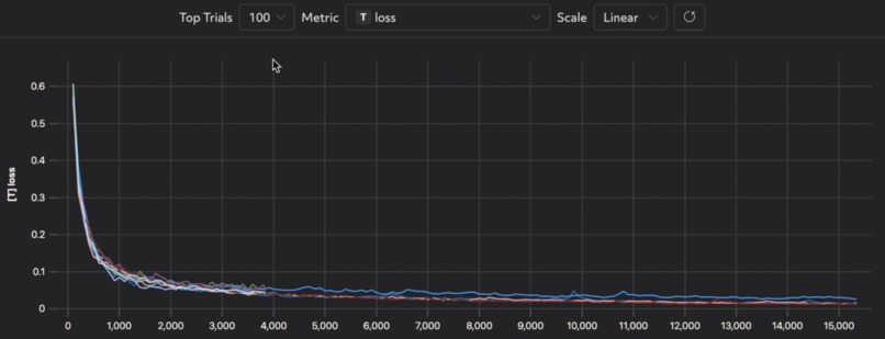 AI Sales Astrologer – screenshot 1