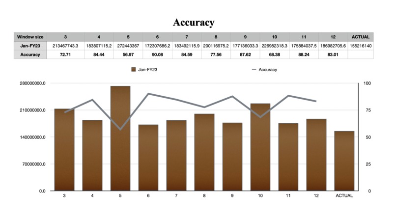 AI Sales Astrologer – screenshot 2