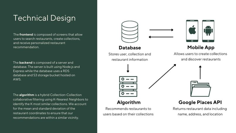 Feed – screenshot 6