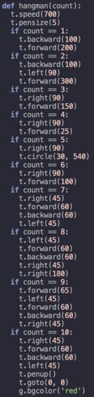 PyHangman – screenshot 3