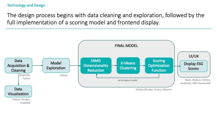 Team 10: EcoScore – screenshot 5