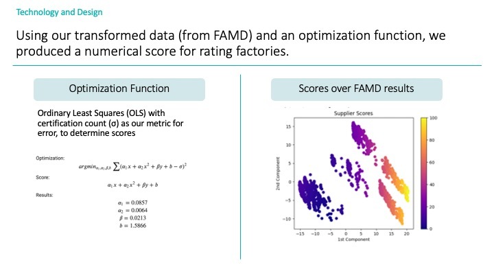 Team 10: EcoScore – screenshot 7
