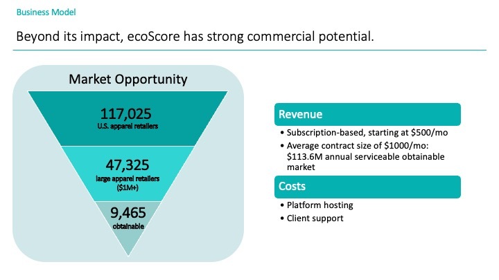 Team 10: EcoScore – screenshot 10