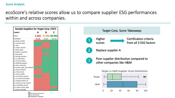 Team 10: EcoScore – screenshot 8