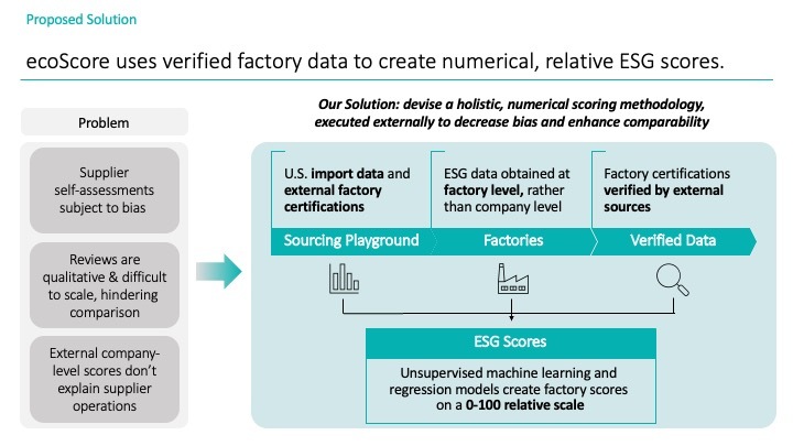 Team 10: EcoScore – screenshot 3