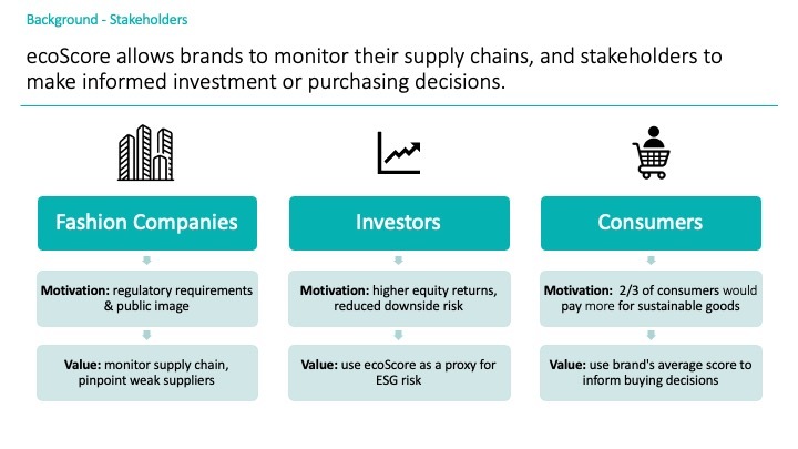 Team 10: EcoScore – screenshot 4