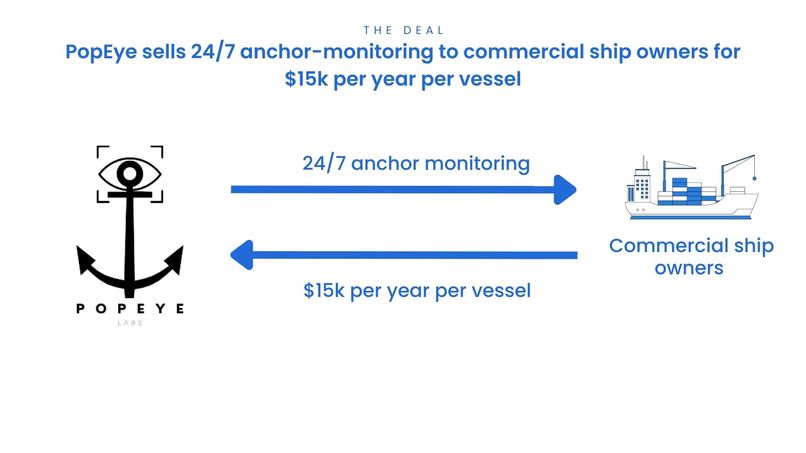 PopEye – screenshot 12