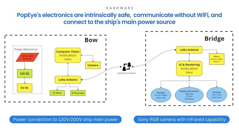 PopEye – screenshot 17