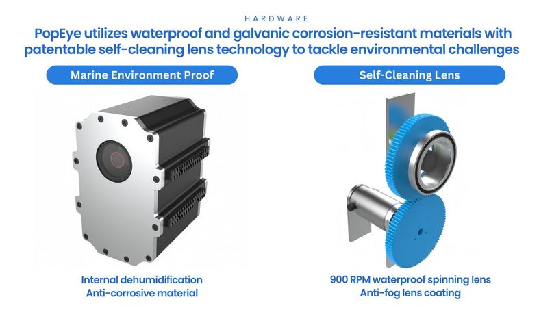 PopEye – screenshot 27