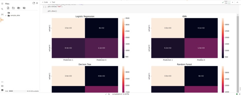 HotelBookingCancellation-DeterminedAI – screenshot 7