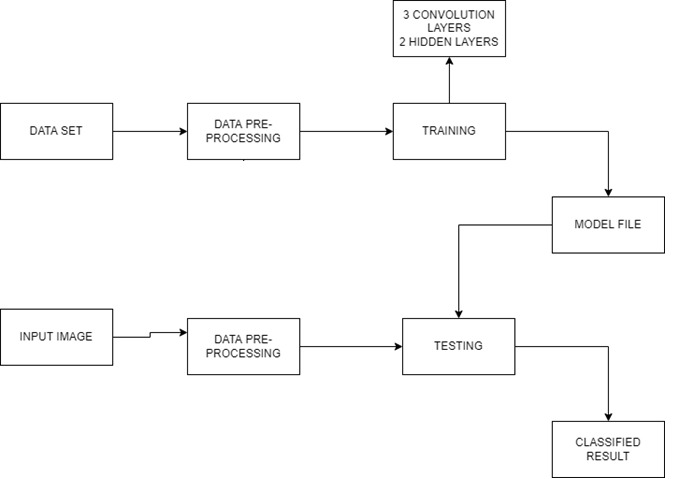 AI IN ONCOLOGY – screenshot 1