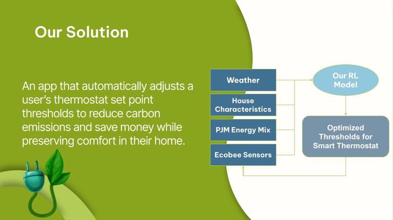 Carbon Free Comfort - Team 17 – screenshot 3
