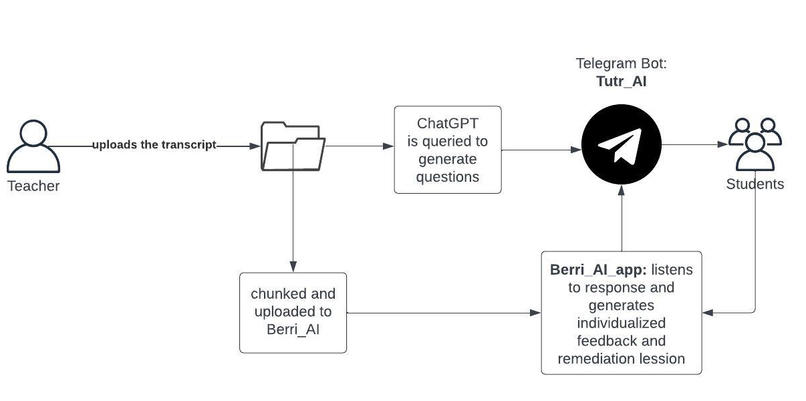 tutr.ai – screenshot 1