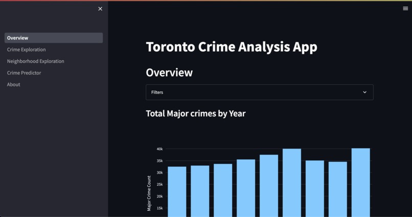Toronto Crime Analysis App – screenshot 2