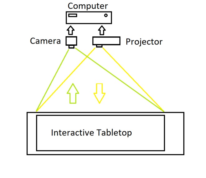 eLaborate Labs – screenshot 4