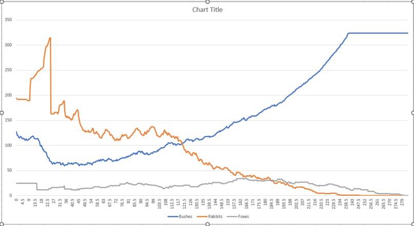 Enviroments in Action: Bunny and Fox Interactions – screenshot 5