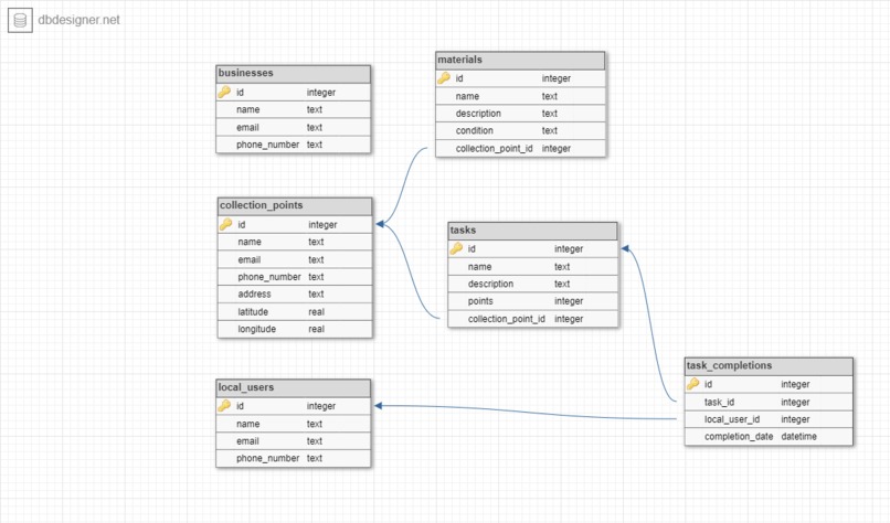 Recycle-Reward – screenshot 2