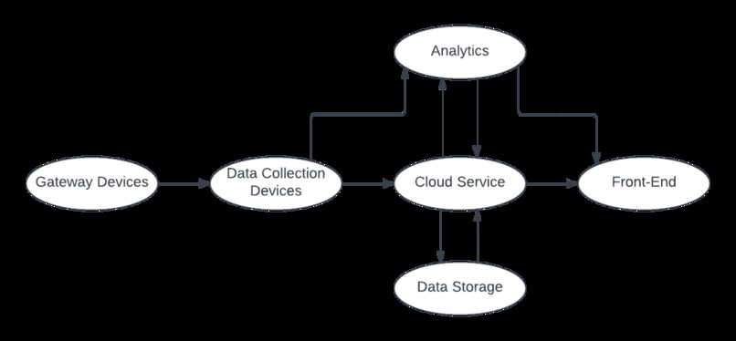 BILLI GoT – screenshot 2