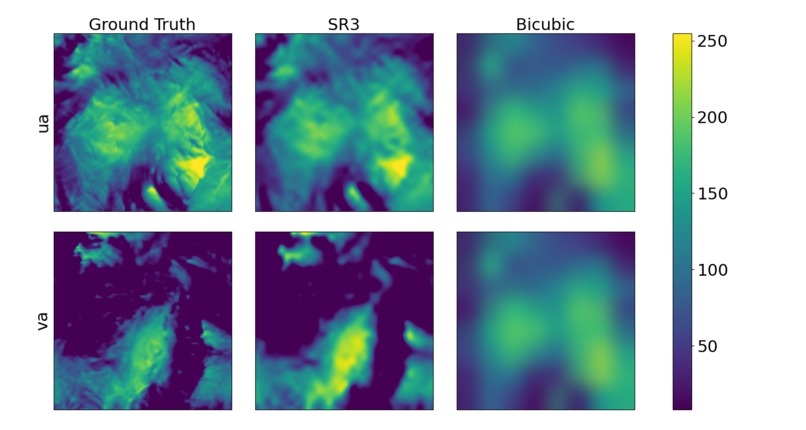 Whispers of the Wind: Wind Speed Super-Resolution – screenshot 1