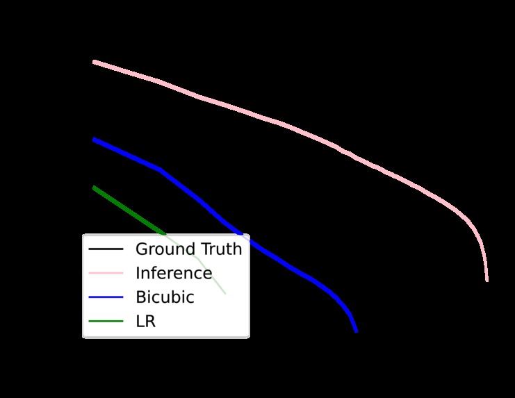 Whispers of the Wind: Wind Speed Super-Resolution – screenshot 2