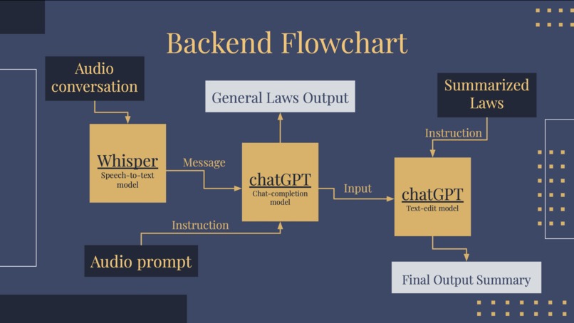 Pocket Lawyer – screenshot 6