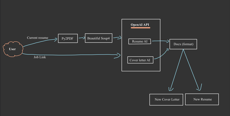 AI Resume Personalization – screenshot 4