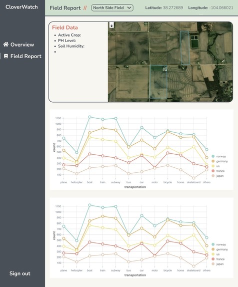 CloverWatch – screenshot 1